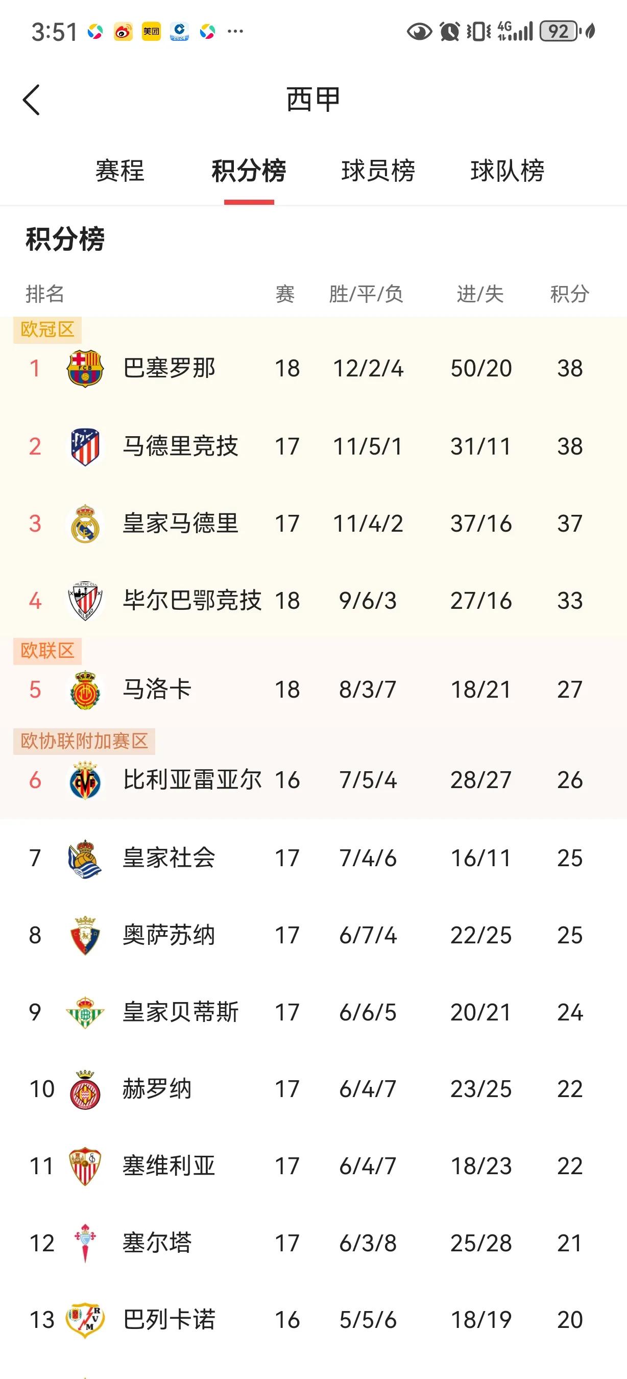 雷竞技电竞直播葡超赛程吃紧，马德里竞技国际比赛日调整名单，信心回归，细节决定成败的简单介绍