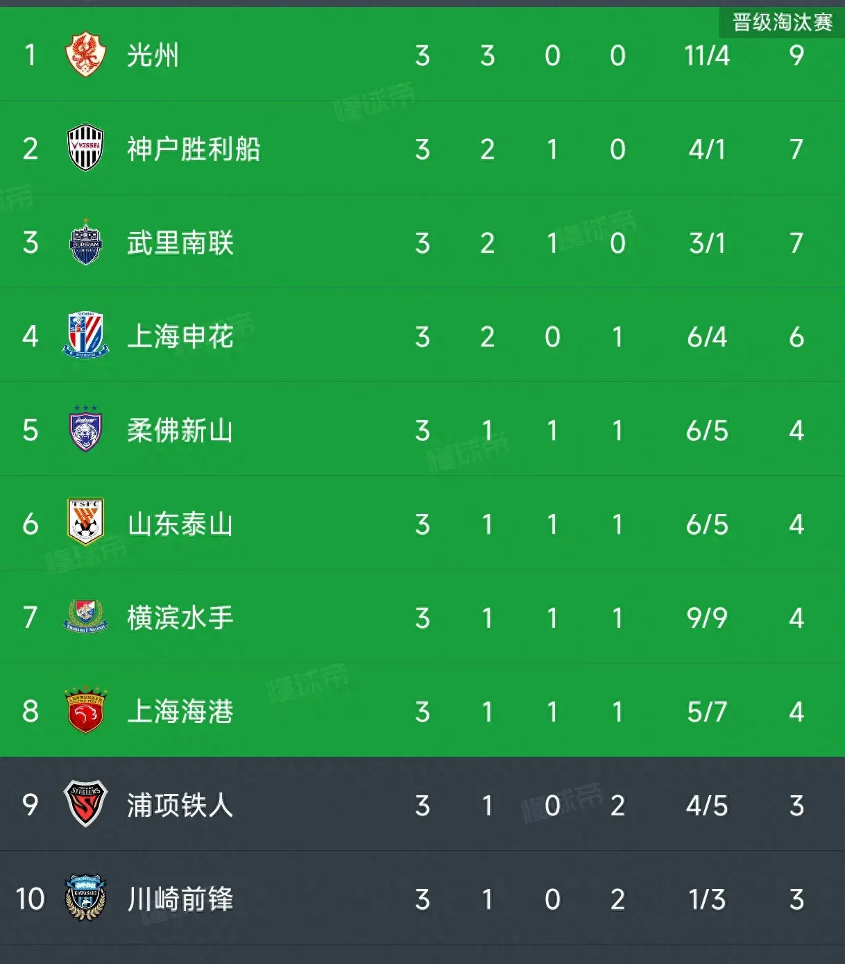 关于亚冠赛程吃紧；曼联今晨复出首秀；震撼外界；轮换策略成焦点的信息