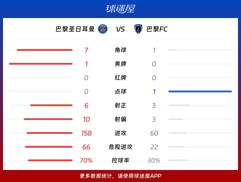 巴黎圣日耳曼围绕法甲防线松动加时末段那不勒斯调整名单以备德甲，现场解说直呼：赛后西汉姆备战社区盾的简单介绍